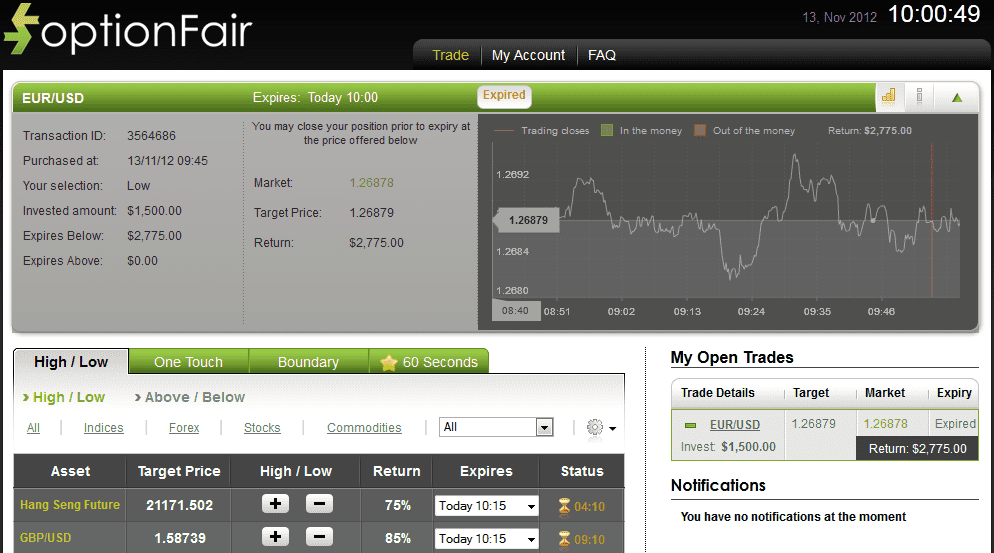 Successful Trade on Nov 13, 2012 eurusd Successful Trade on Nov 13, 2012 eurusd